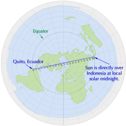 Quito, Ecuador farthest sun location
