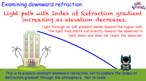 2 IoR doesnt reach observer