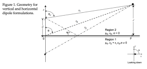 Propagation of Electromagnetic Fields Over Flat Earth page 2