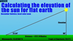 Sun elevation 3
