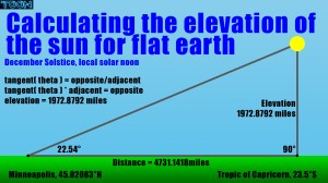 Sun elevation 4