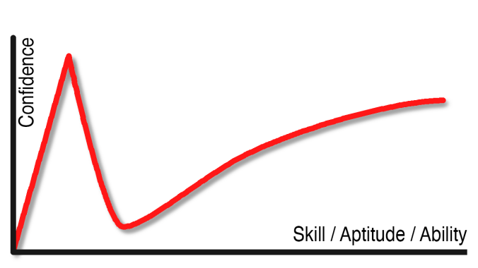 Sct Chart Math SCT # 5: Top Left | MCToon